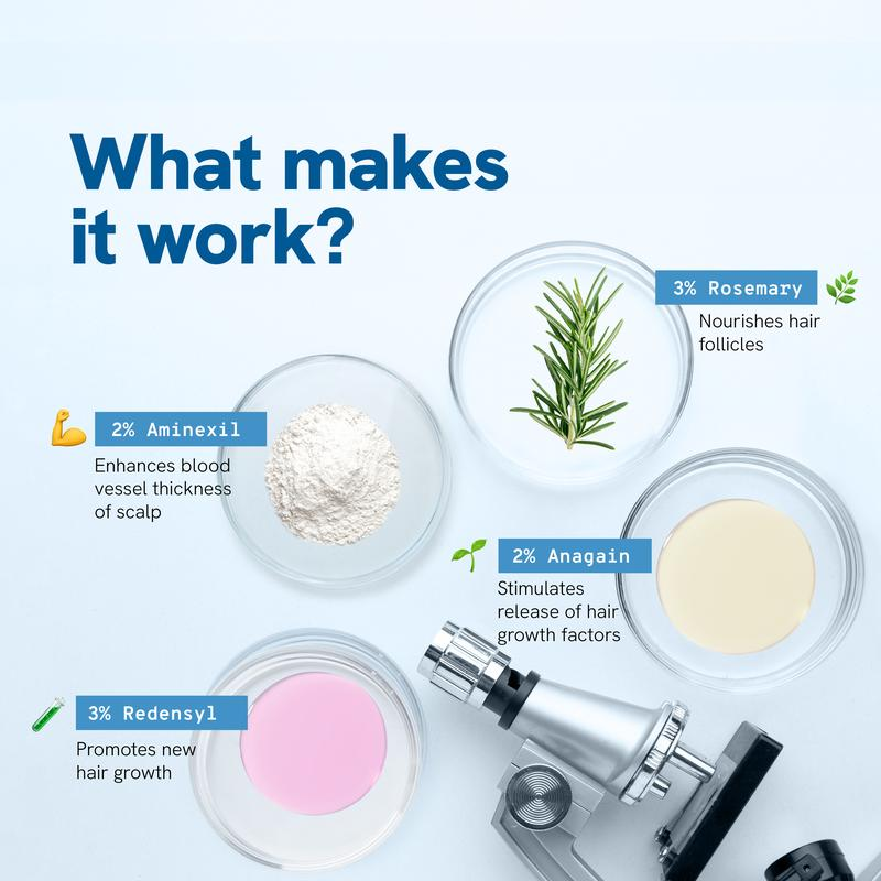 Be Bodywise Advanced Hair Growth Roll-On Serum | 3% Rosemary | 2% Aminexil | 3% Redensy l 2% Anagain | Precision Scalp Applicator | Paraben & Sulphate Free | Non oily and mess free